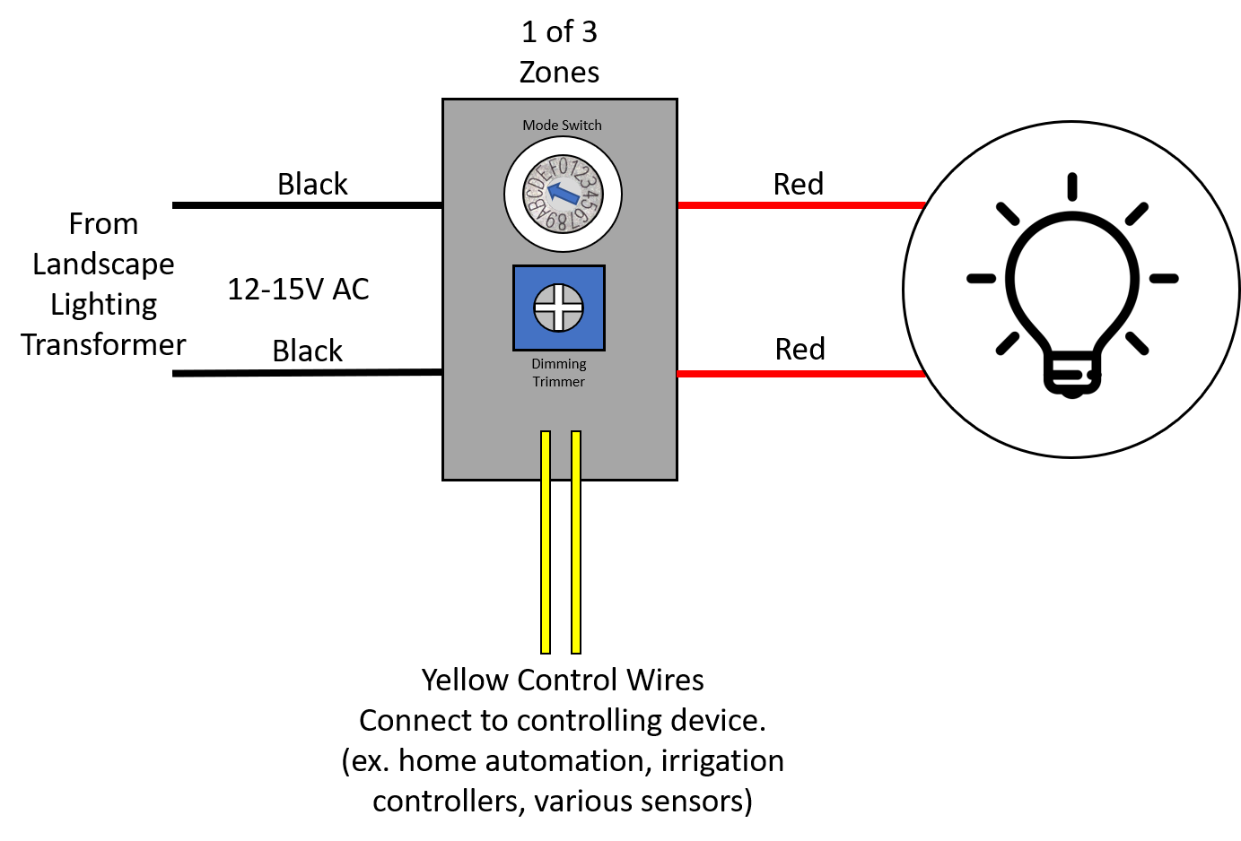 Landscape Lighting Zone Controller - Single Zone Wiring Diagram